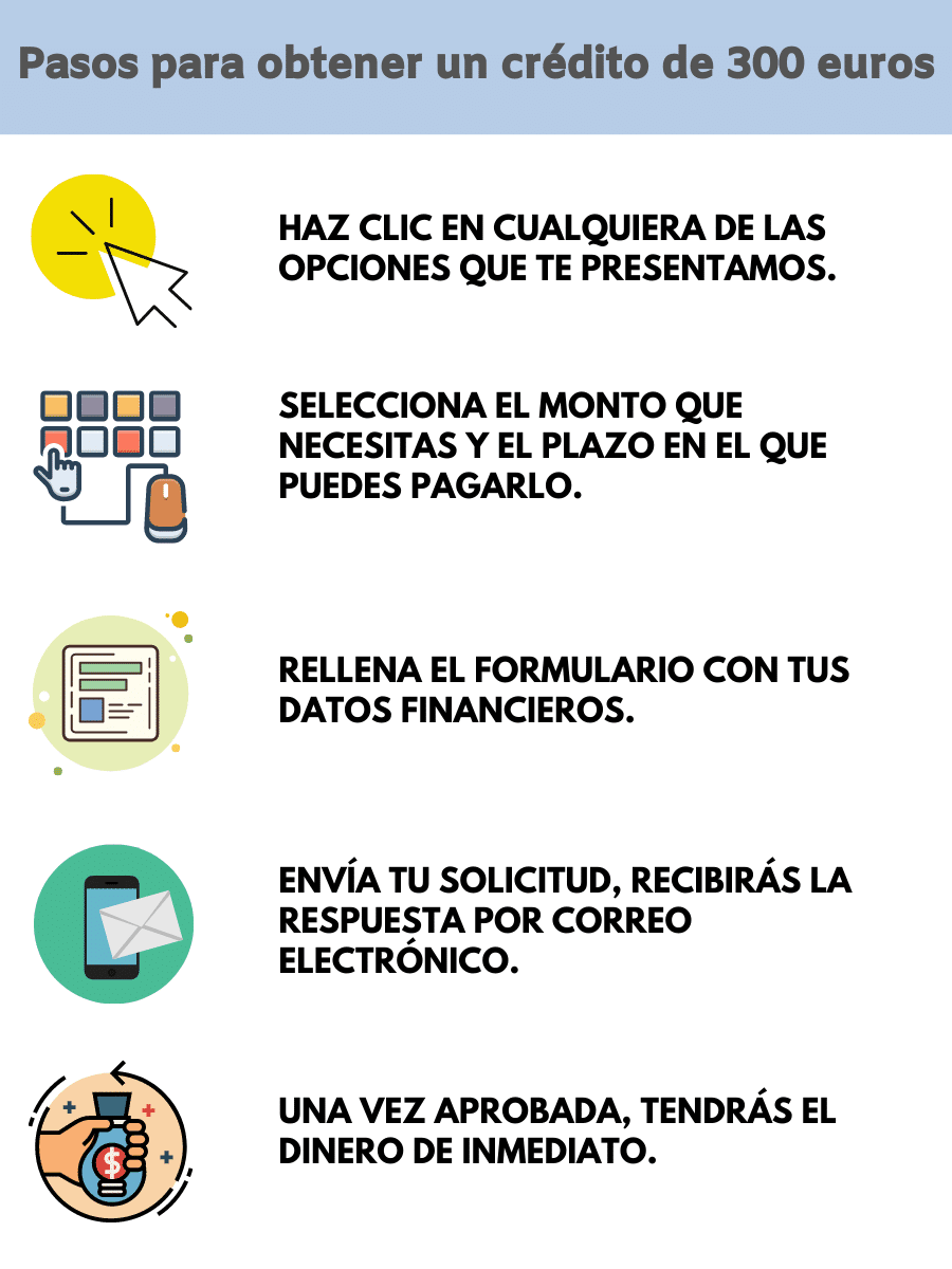 ¡Consigue Crédito de 300 Euros Gratis