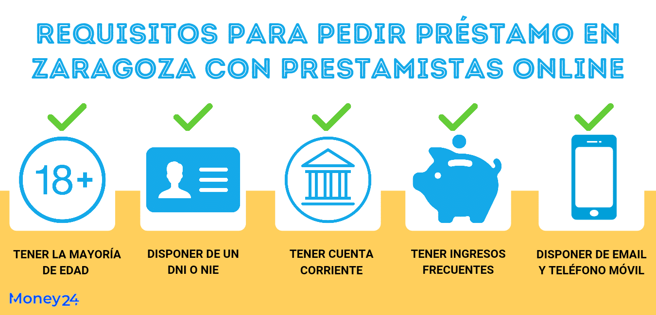 Prestamistas Particulares Zaragoza I Préstamos Fiables