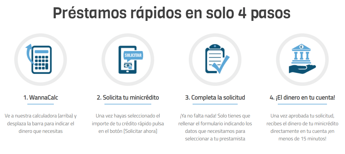 WannaCash Opiniones Sobre Sus Pr stamos Es Fiable wannacash-opiniones-sobre-sus-pr-stamos-es-fiable